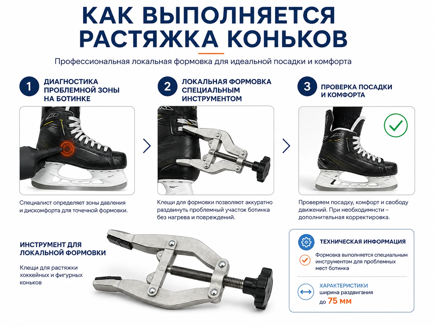Этапы профессиональной растяжки хоккейного конька